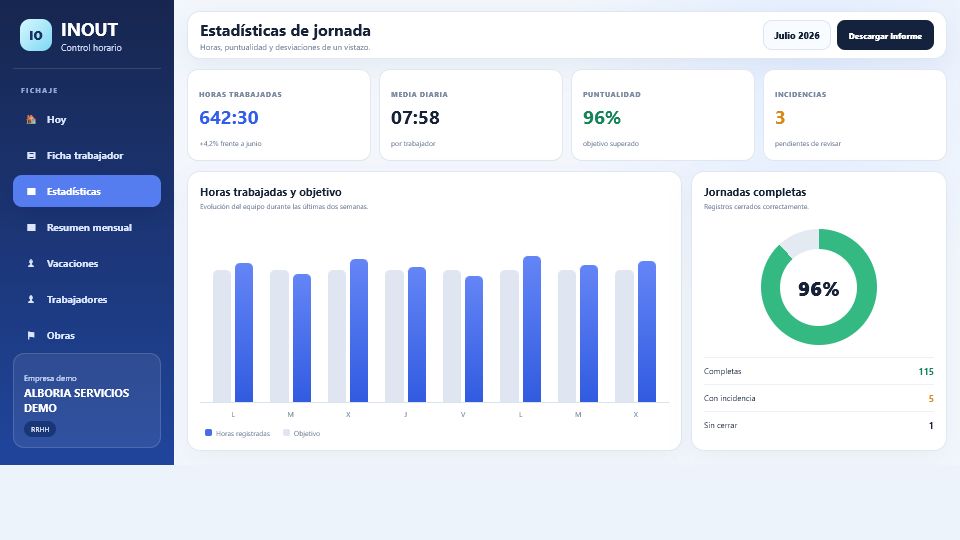 Estadísticas de horas y puntualidad